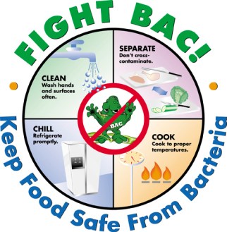 Fight BAC graphic from the Partnership for Food Safety Education